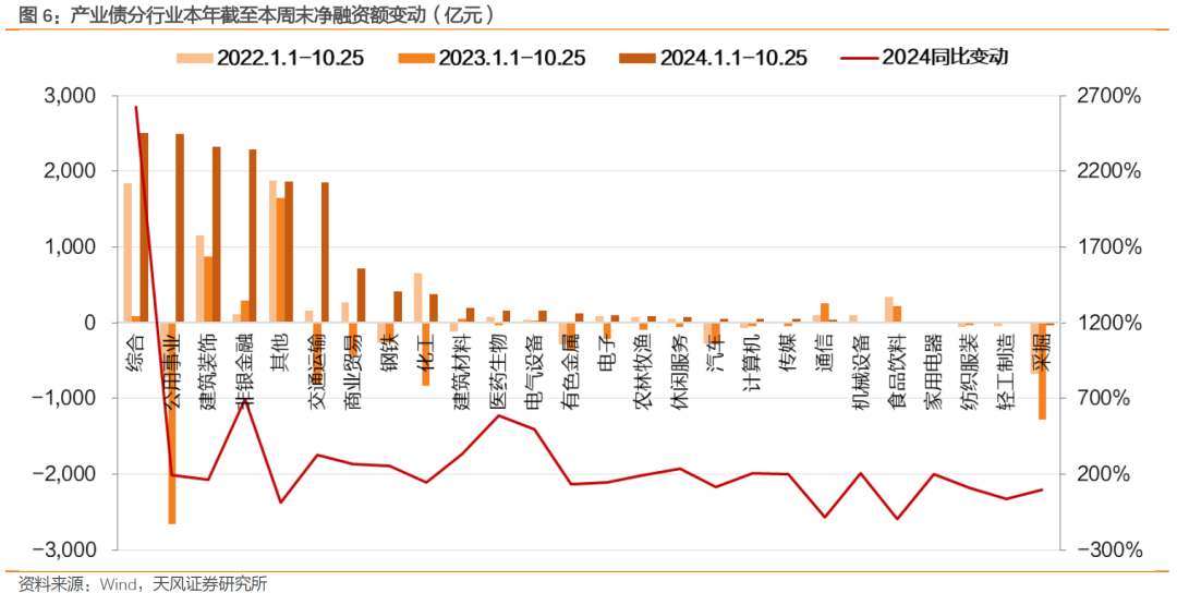 今日化债发行规模再破千亿