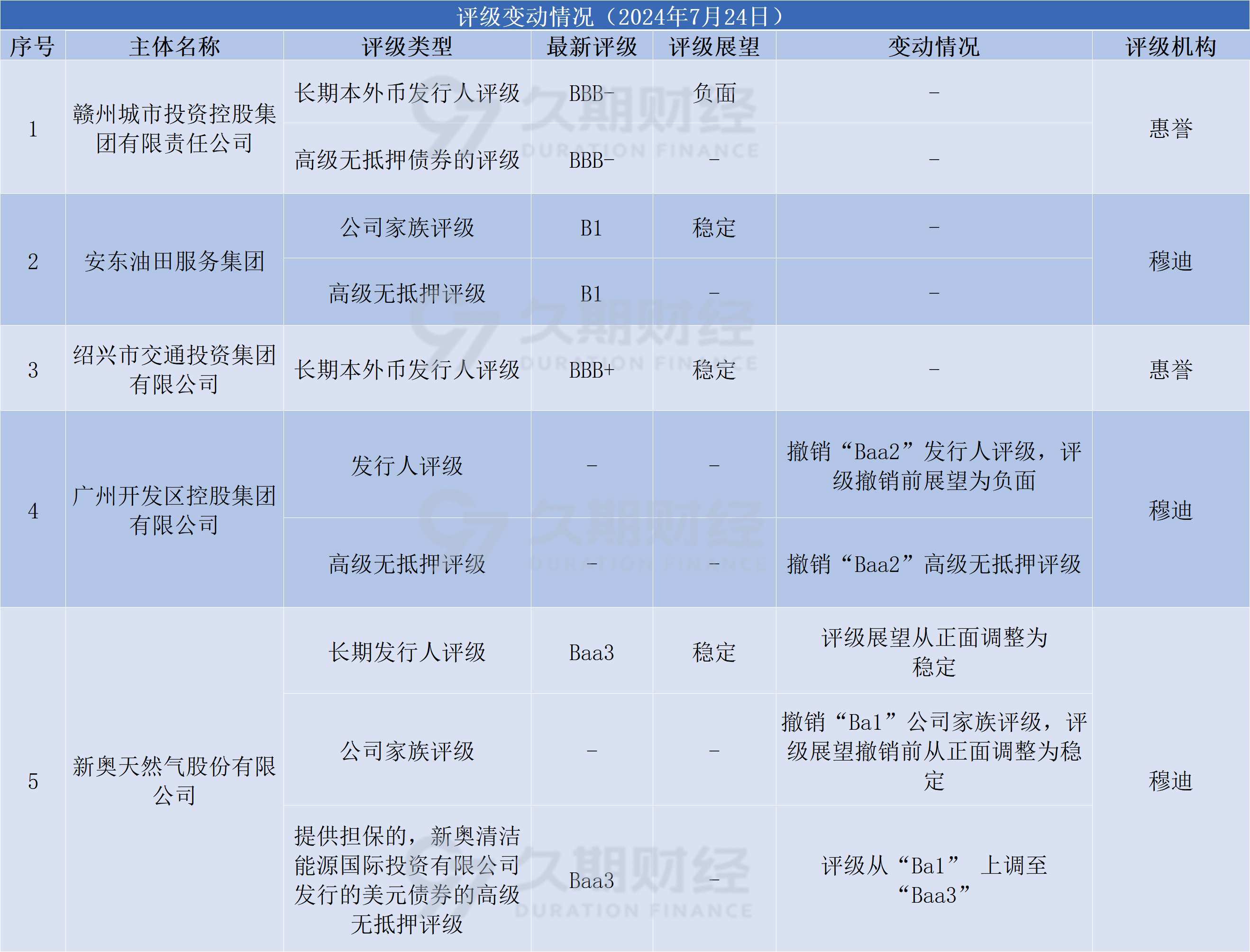 11月26日全国共发行10支地方政府债 共计1779.9449亿元