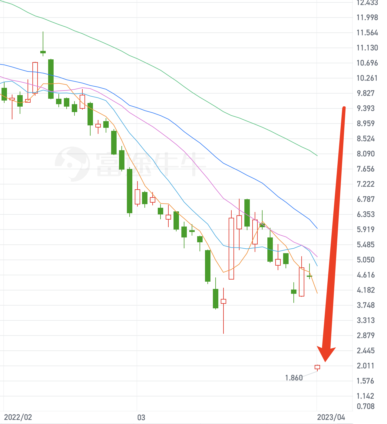融创房地产集团四只债券将停牌