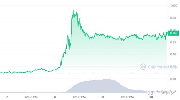 加密货币大幅杀跌！超22万人爆仓 还会继续下跌吗？