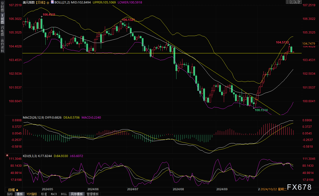 “贝森特交易”下强美元回调 亚洲金融市场风险几何?