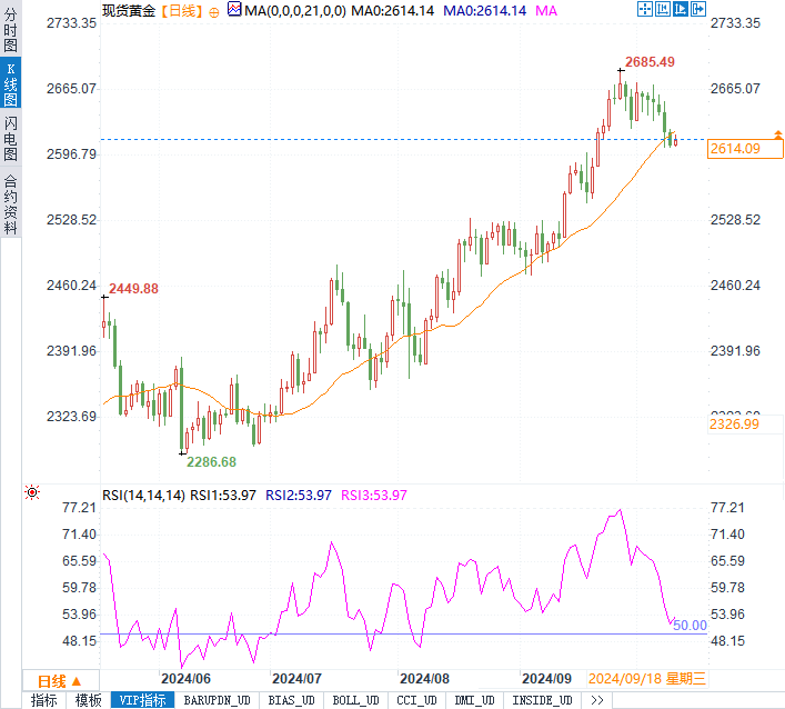 “贝森特交易”下强美元回调 亚洲金融市场风险几何?