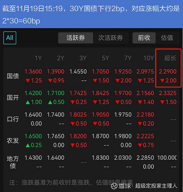 市场波动难免 关注短债产品表现