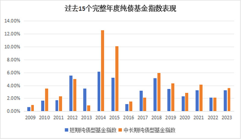 市场波动难免 关注短债产品表现