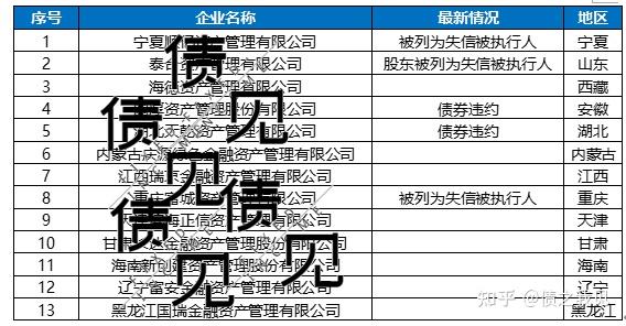 债市早参11月27日|2024年地方政府专项债务新增限额调整为9.9万亿；中国恒大及许家印被限制高消费