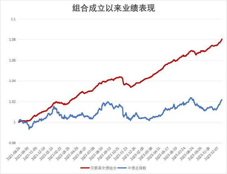 债市早参11月27日|2024年地方政府专项债务新增限额调整为9.9万亿；中国恒大及许家印被限制高消费