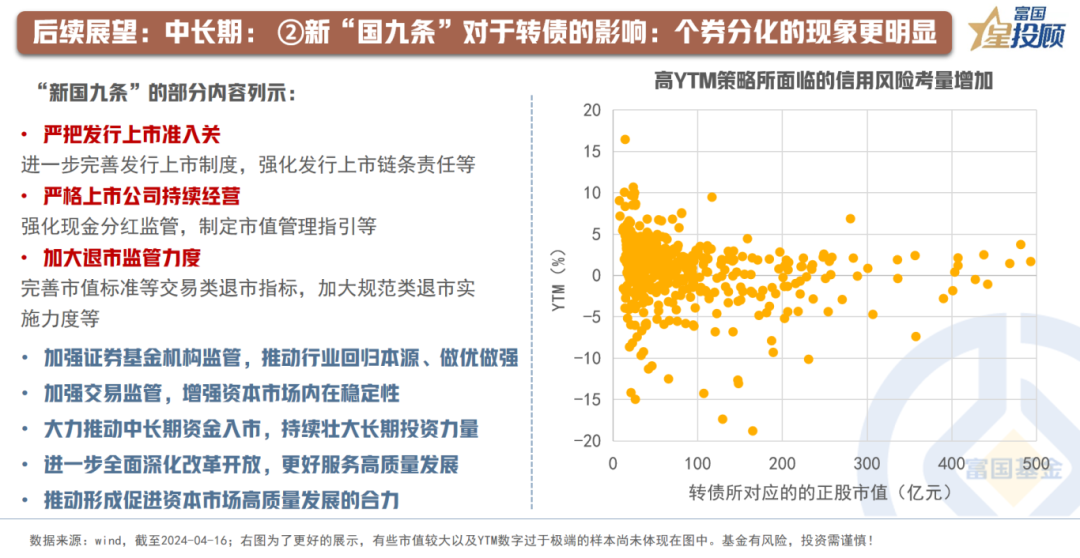 正确理解正股与可转债的联动性