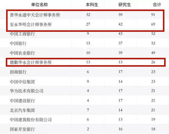 年内会计师事务所罚单数已超去年全年 严监管重塑行业生态