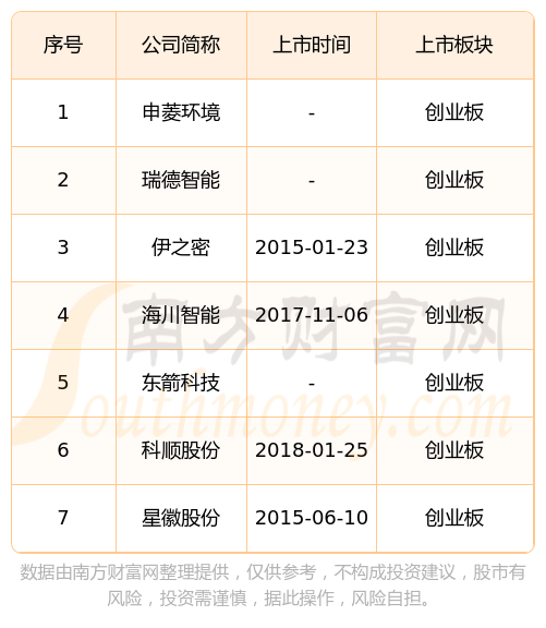 沪深港交易所合力优化互联互通机制 A股公司申请赴港上市可快速审批