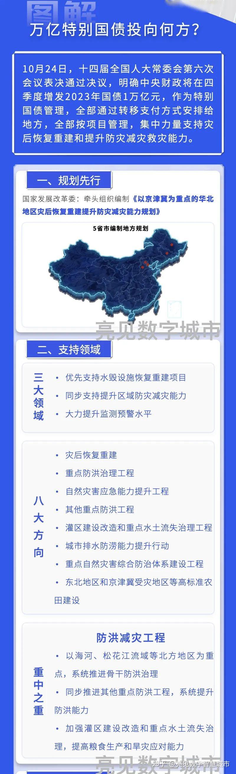 贵州：确保年底前增发国债等中央资金全部使用完毕