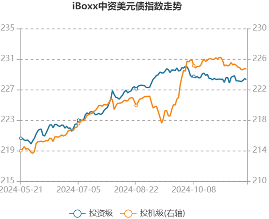 亚洲信用债每日盘点(11月27日):中资美元债投资级市场较为稳健,中国工商银行收窄10bps