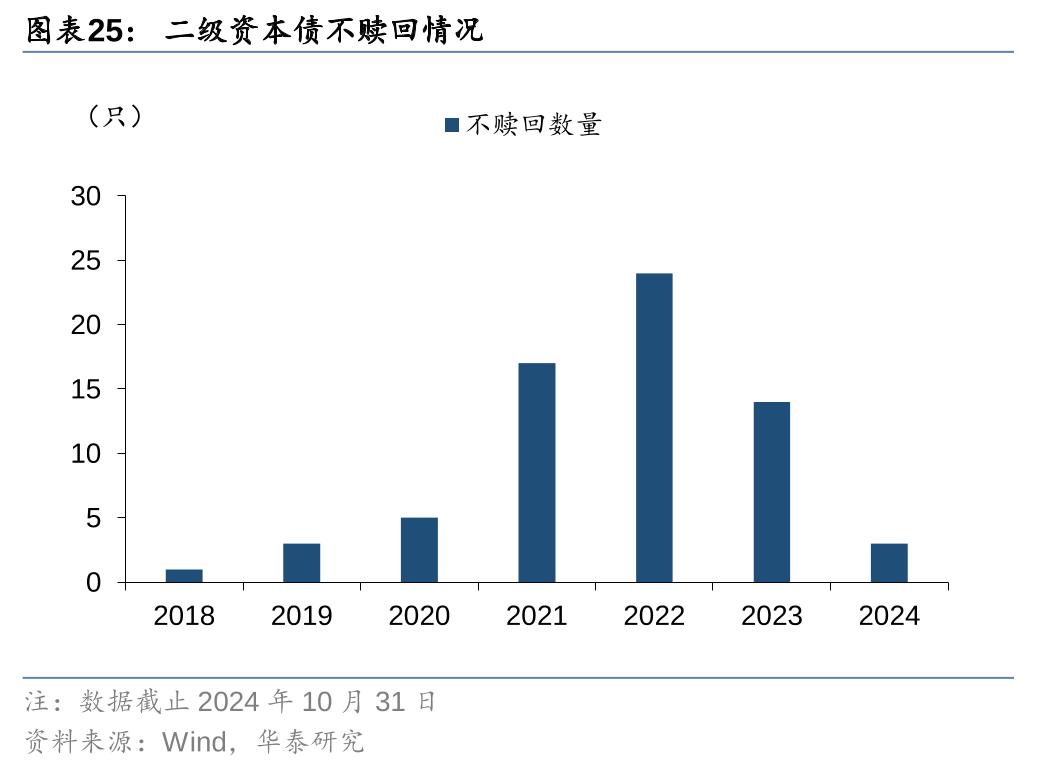 交通银行加入 五家大行已合计发行TLAC债2100亿元 业内预计TLAC非资本工具扩容仍有较大空间