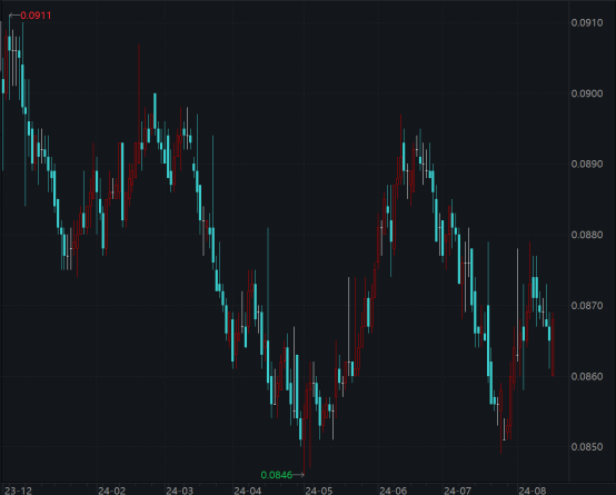 “降息潮”来势汹汹！新西兰央行宣布降息50个基点