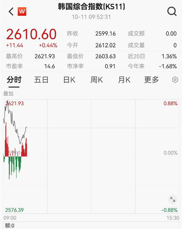 “降息潮”来势汹汹！新西兰央行宣布降息50个基点