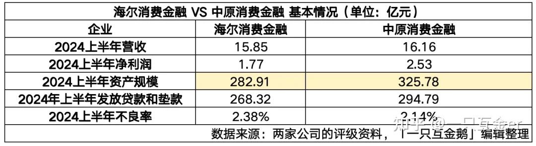 海尔消费金融再发20亿元ABS 融资利率持续走低