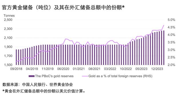 俄央行宣布年底前暂停在国内市场购汇