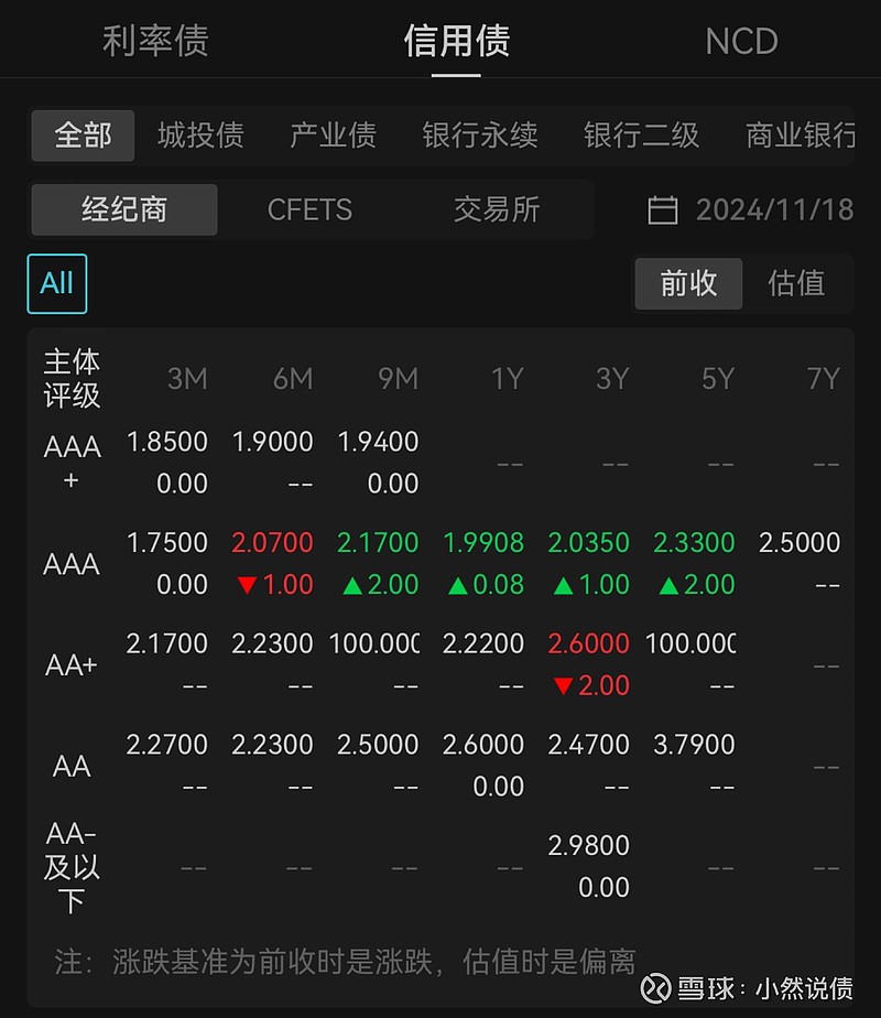 欧债收益率全线下跌 英国10年期国债收益率跌5.8个基点