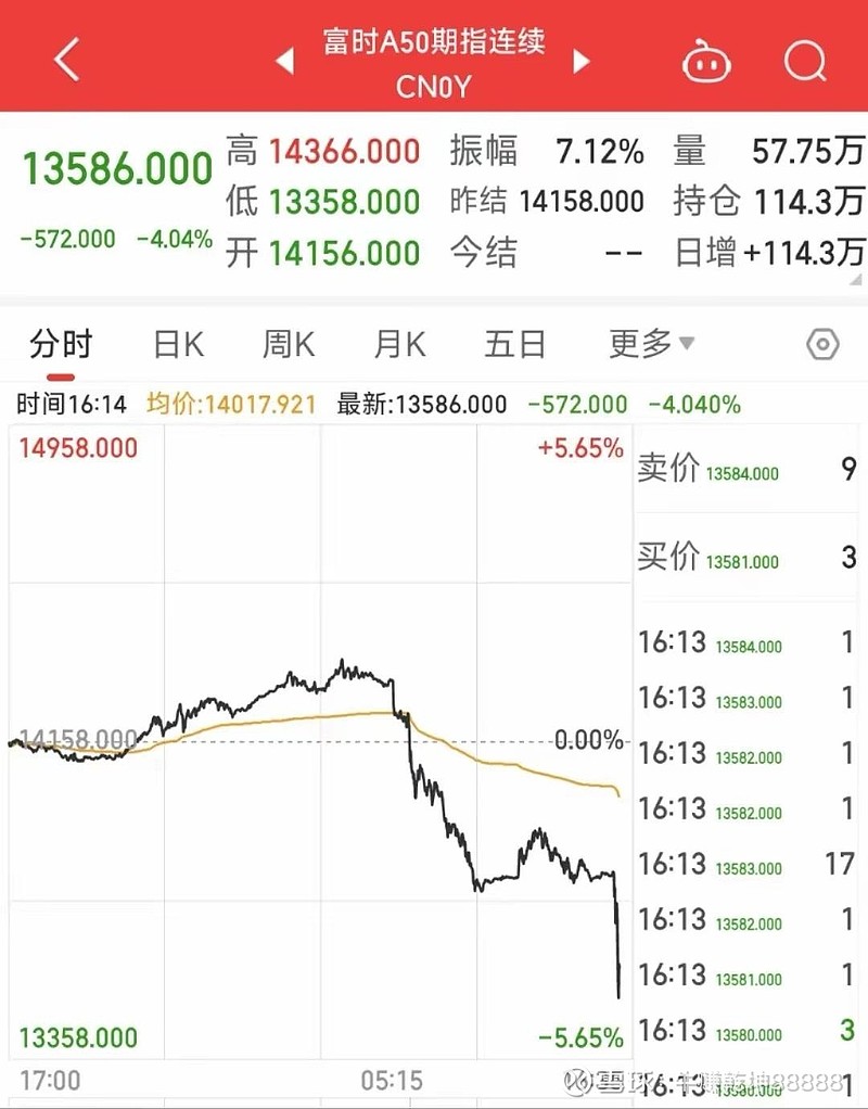 央行今日将开展2024年第十一期央行票据互换（CBS）操作，本期操作量为38.7亿元