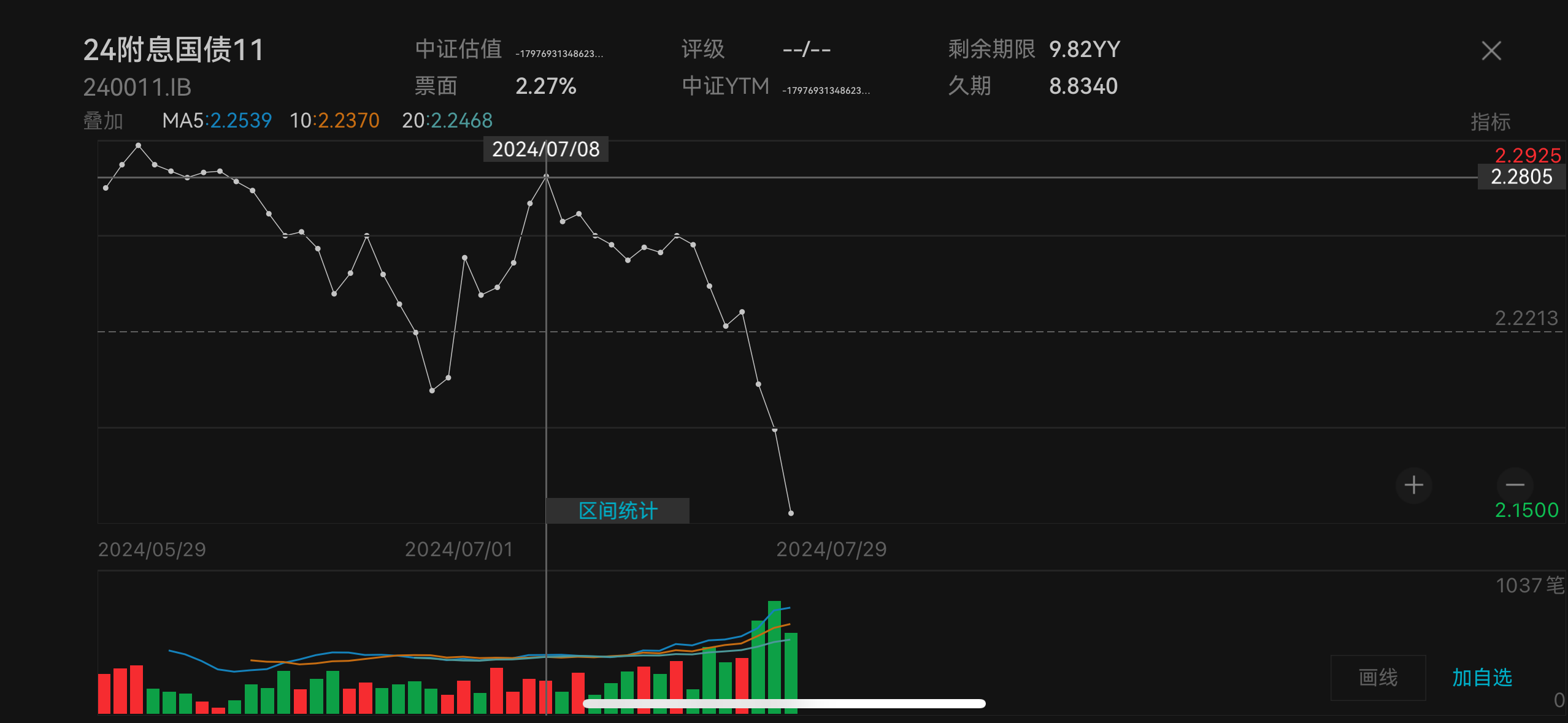 超长期限国债ETF午后涨超0.2%
