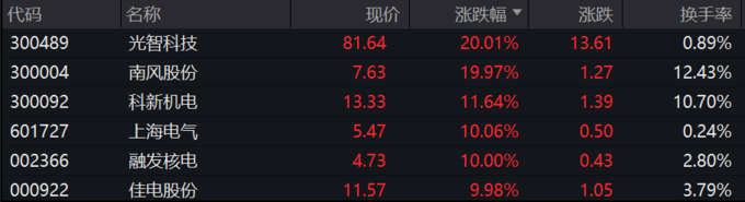 国债期货午后继续拉升