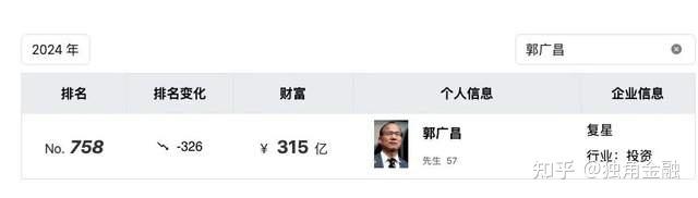 阿里、复星,收获一个港股IPO