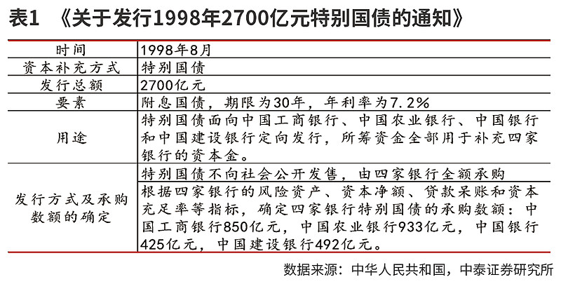 中国财险：完成发行120亿元资本补充债券