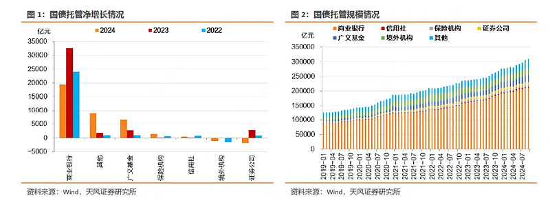 超长债利率下行4BP 领跑债市 险资加大超长期地方债配置力度