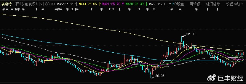 80元以下的转债已消灭 低价指数反弹近20% | 掘金可转债