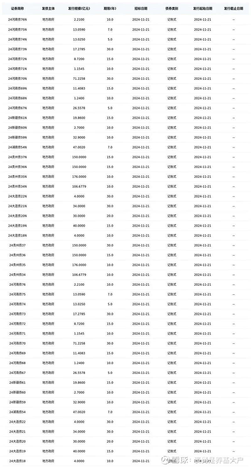 超长债利率下行4BP 领跑债市 险资加大超长期地方债配置力度