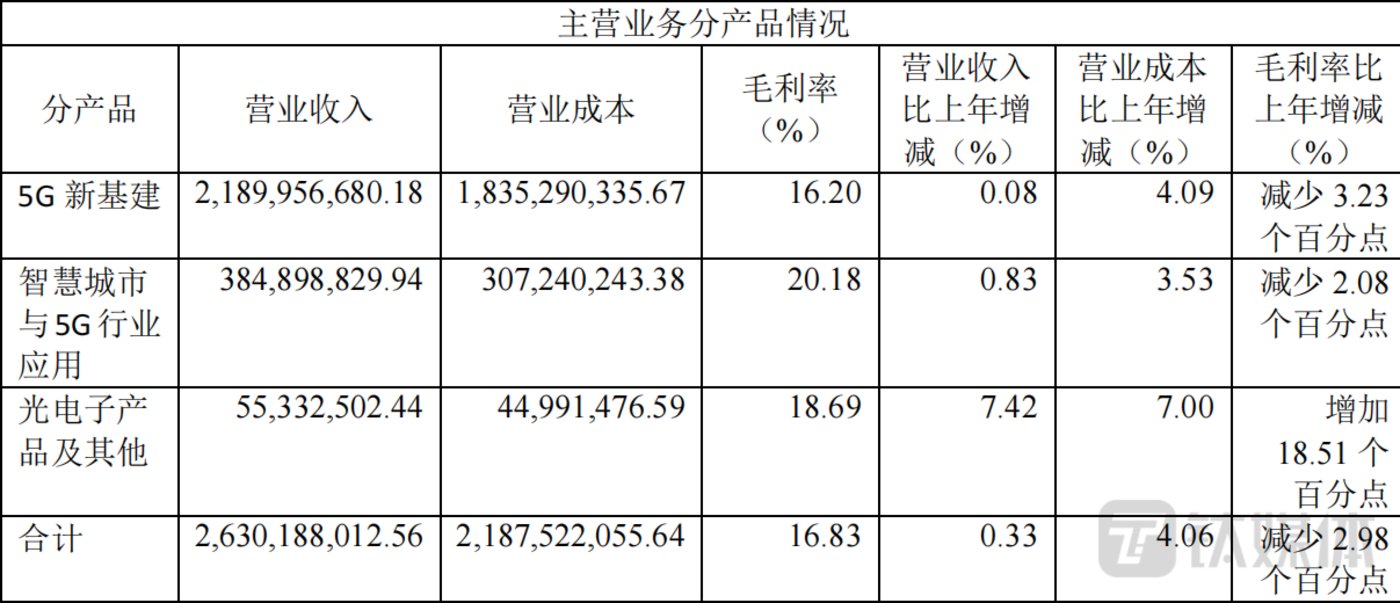 存量缩减近1200亿元!转债市场新信号