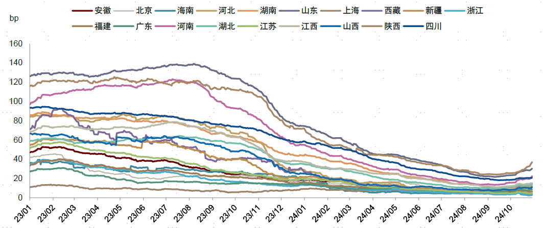 全国已有22地拟发行再融资专项债置换存量隐性债务 发行总额超13613亿