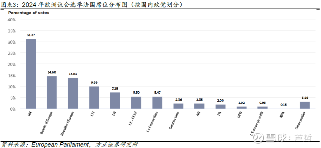 法国政治危机向金融市场蔓延 10年期法债收益率创新高