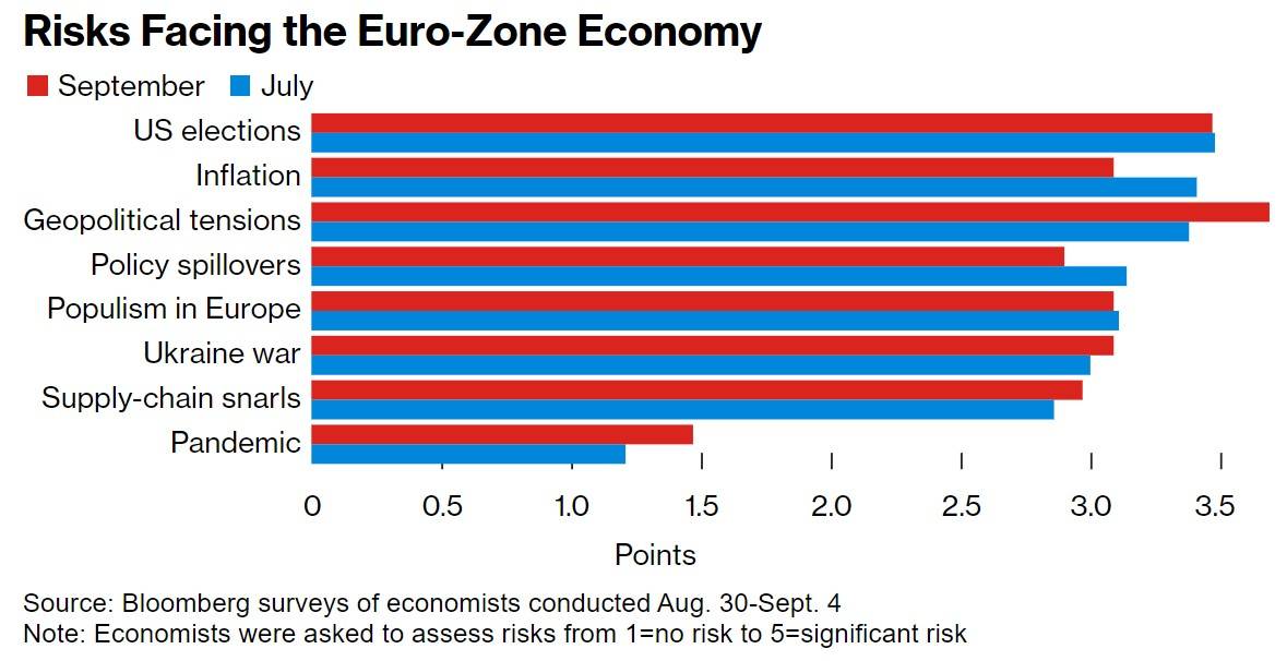 欧洲央行管委：12月有充分理由降息 未来政策或转向刺激性