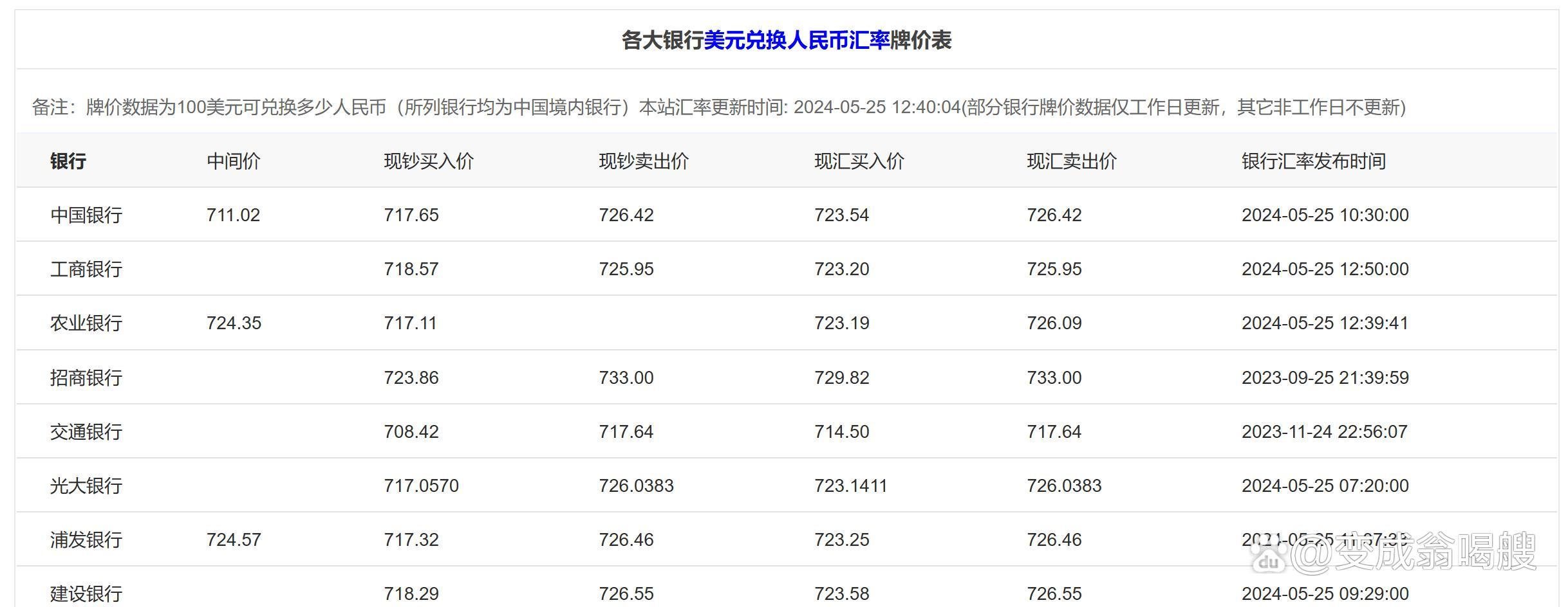 普京紧急回应卢布暴跌：没有理由对卢布汇率感到恐慌