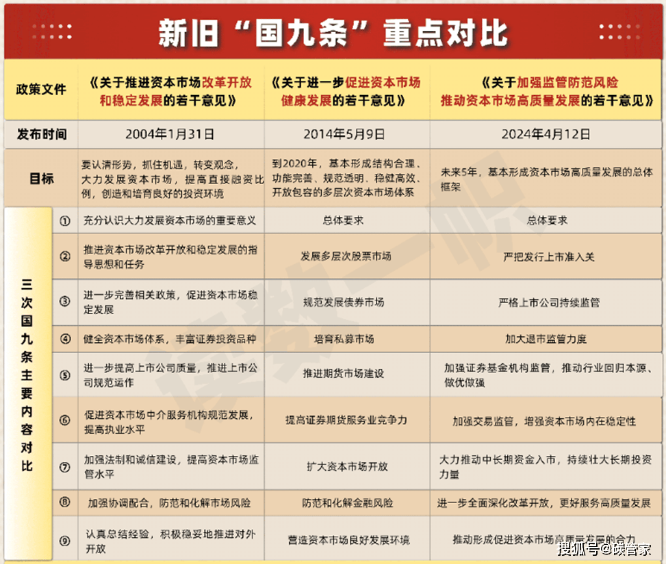 突出严监严管 进一步塑造资本市场良好生态