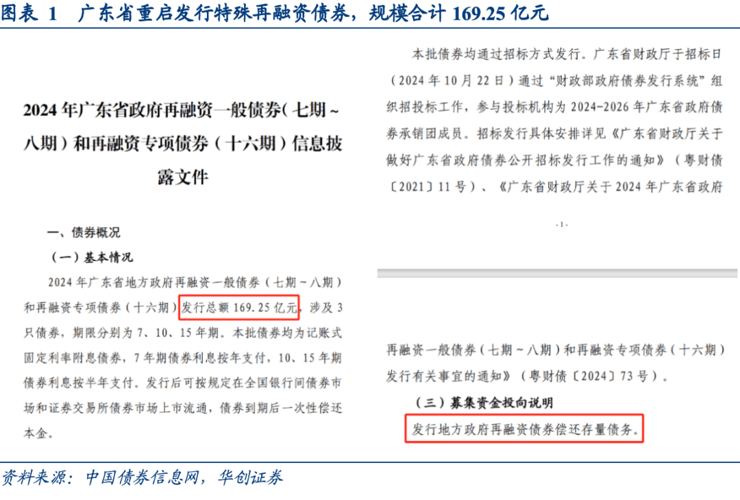 财政部：10月全国发行新增地方政府债券3385亿元