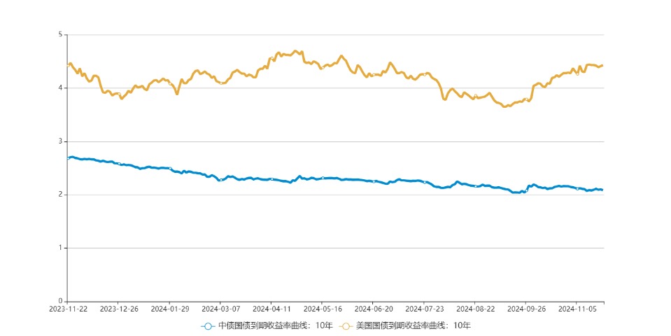 亚洲信用债每日盘点(11月29日):中资美元债投资级市场整体较为稳健,地产板块整体小幅上涨0.5-1pt