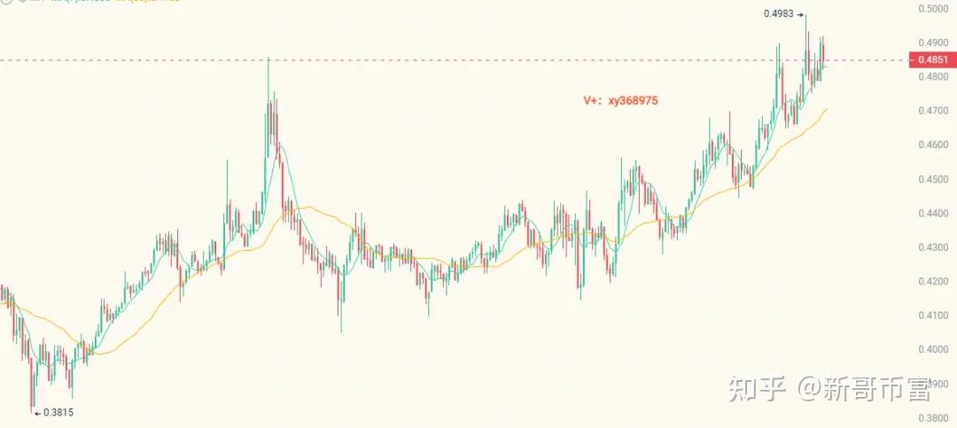 比特币“狂飙之路”远未结束?华尔街分析师:两年内涨至22.5万美元!