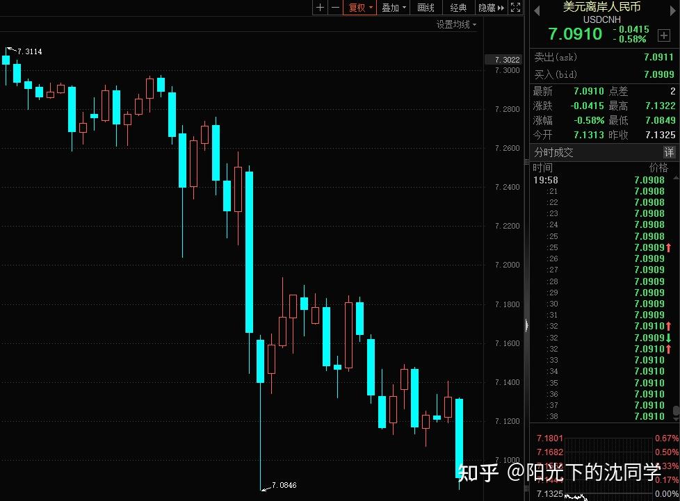 央行：11月公开市场国债买卖操作净买入债券2000亿元