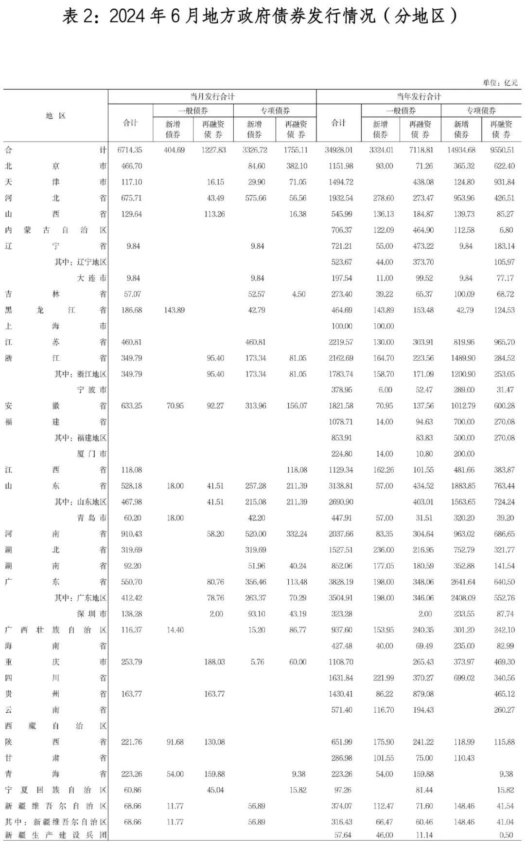 前10个月全国发行新增地方政府债券45689亿元