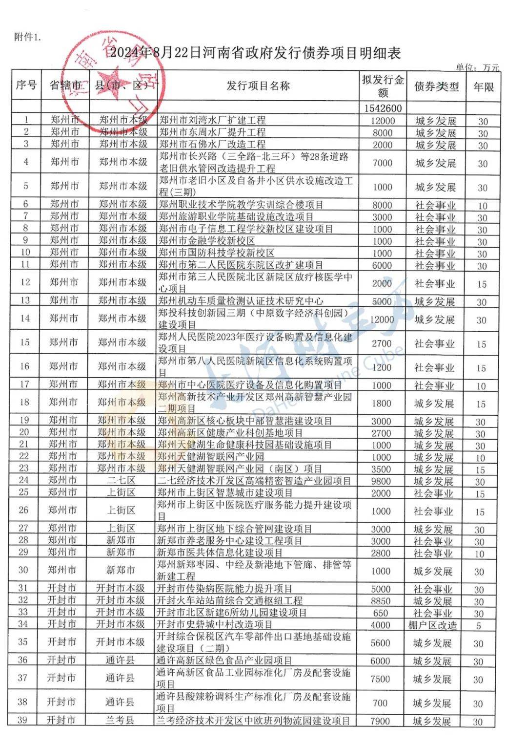 前10个月全国发行新增地方政府债券45689亿元