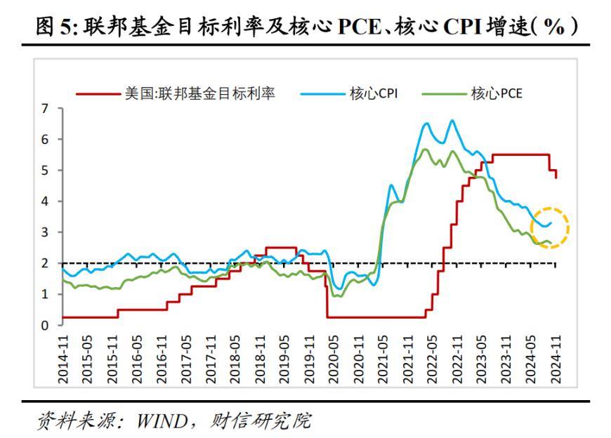 美联储下周将迎一系列就业市场数据 或将为下一步决策提供重要依据