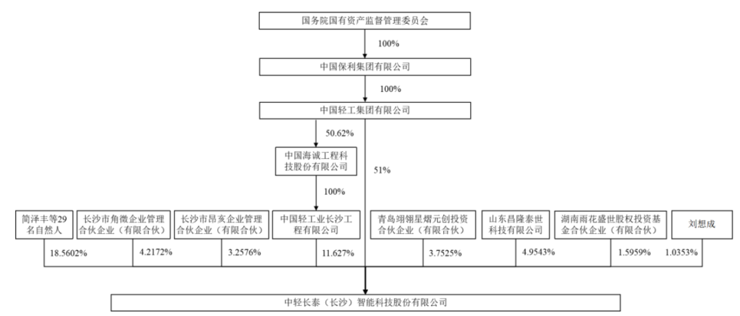 科创板央企首次！中国通号发行科技创新可续期公司债券获批复