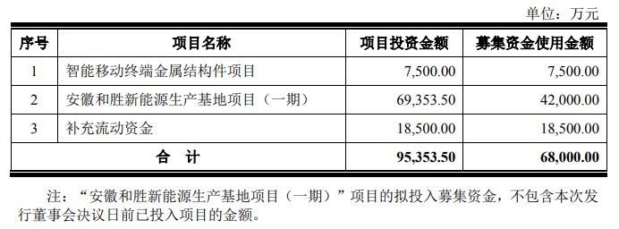 郑州公用集团拟发行30亿元公司债,获深交所通过