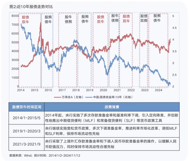 央行万亿大手笔操作,助力地方置换债发行,支持年底流动性