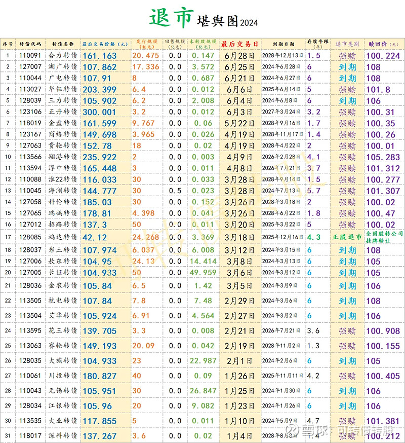 科创板央企首次发行科创债!已获证监会批复
