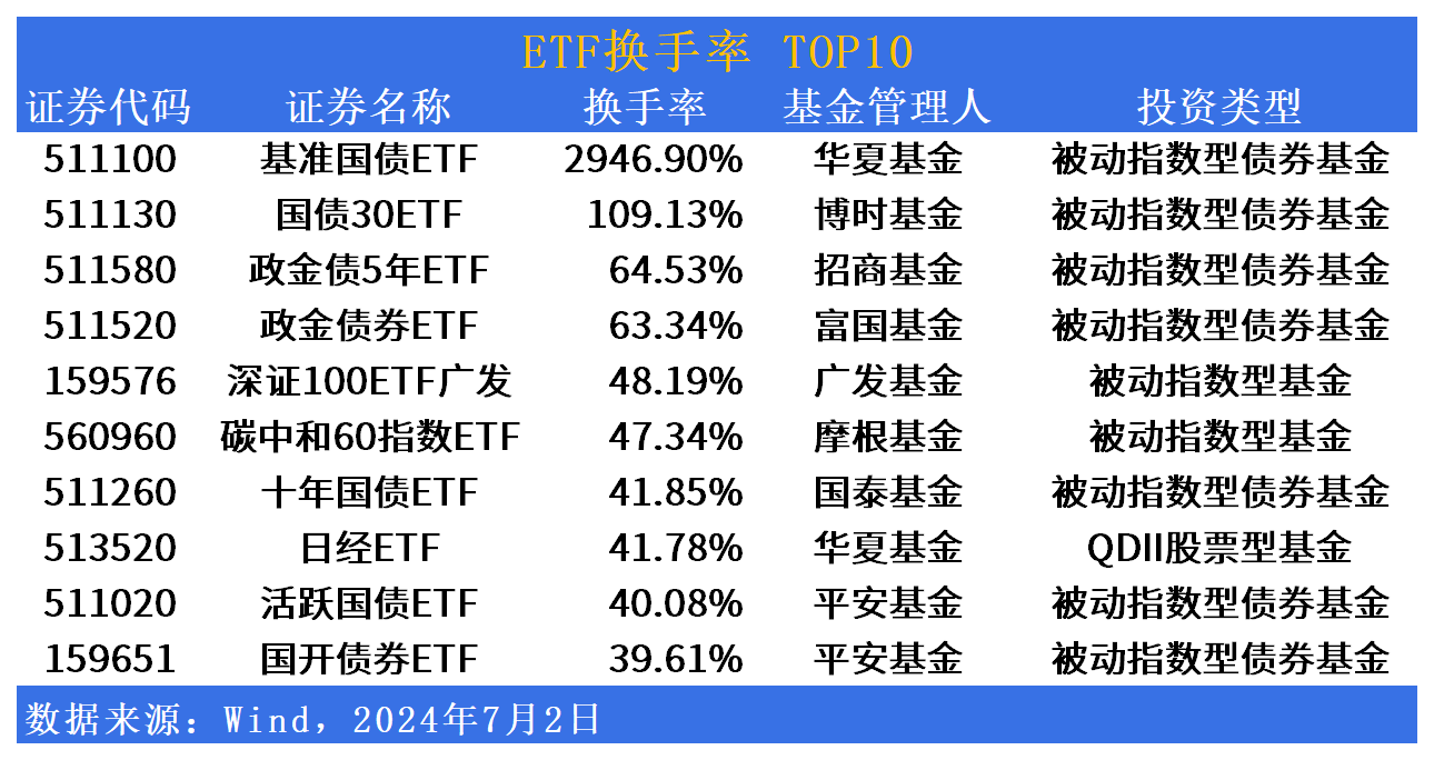 债券ETF规模首次突破1500亿元!