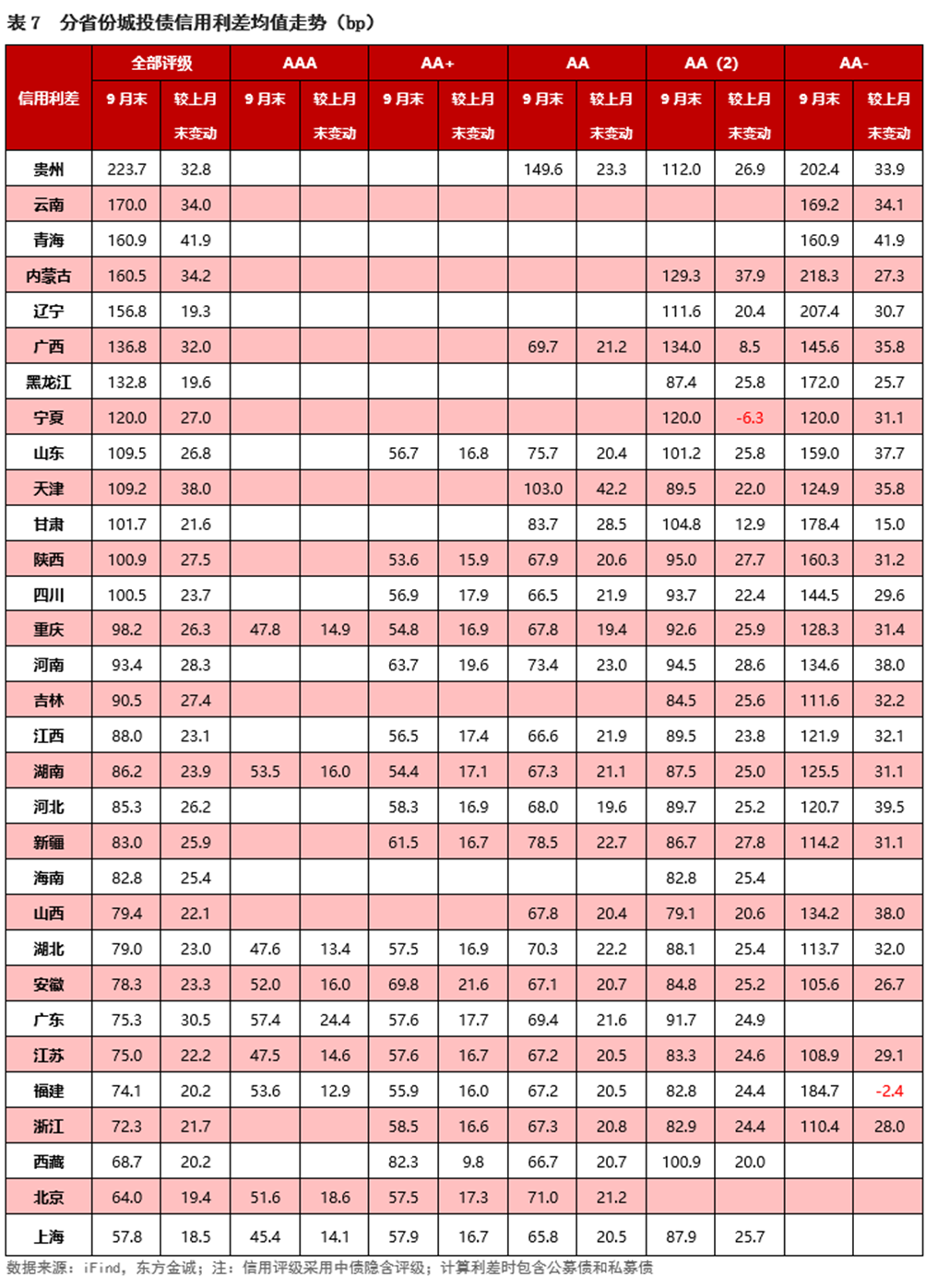 商业银行“二永债”发行提速
