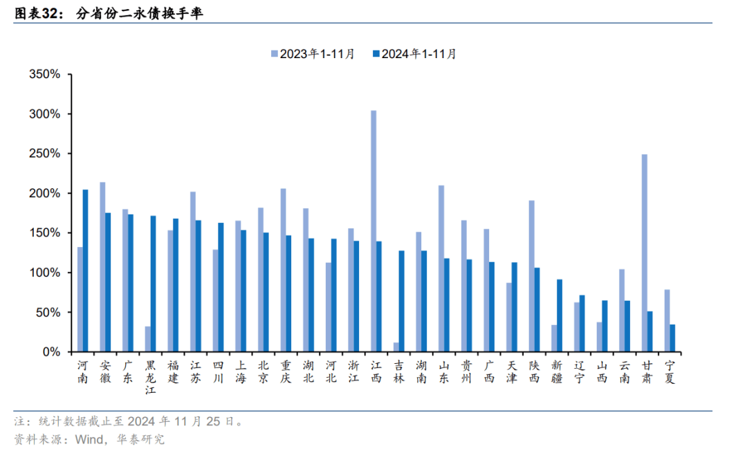 商业银行“二永债”发行提速