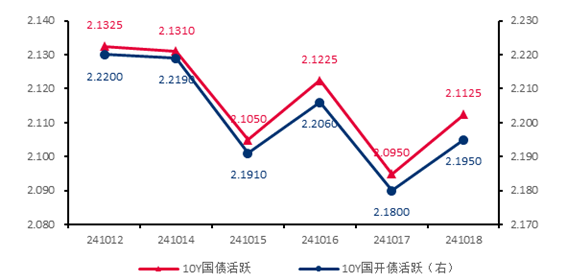 公募资金流向变动 “股债跷跷板”效应显现